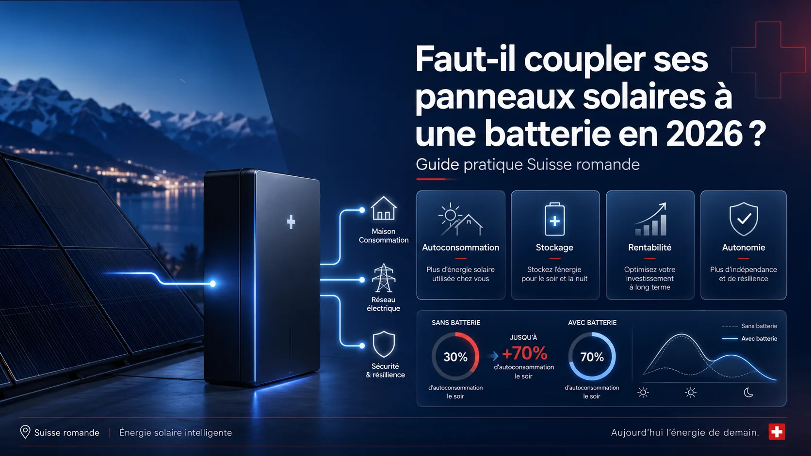 Infographie : faut-il coupler ses panneaux solaires à une batterie en 2026 — autoconsommation, stockage, rentabilité et autonomie
